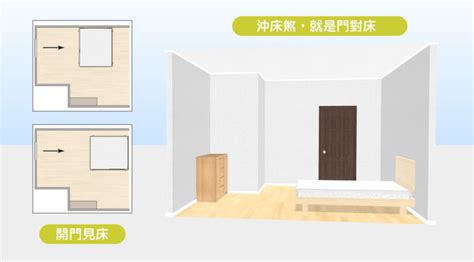 睡覺腳不能對門|15個全新臥室床位、家具擺設風水禁忌與破解，附科學解釋與圖文。